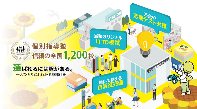 みやび個別指導学院 信頼の全国1200校 選ばれるには訳がある。